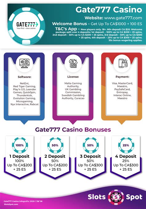 gate777 casino code